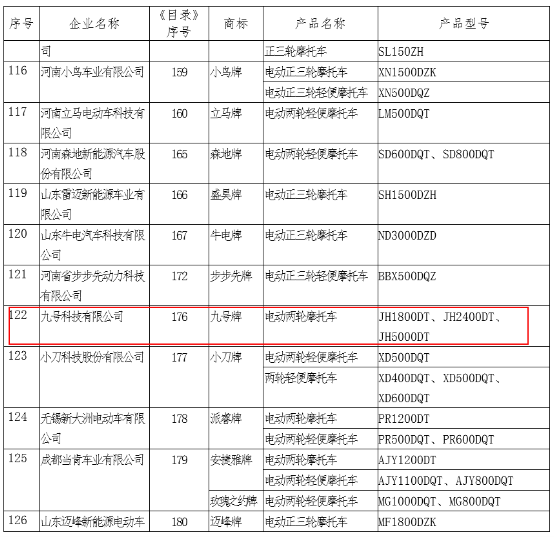 九號機器人聯(lián)合20家品牌的跨界海報，告訴你九號電動車快來了！