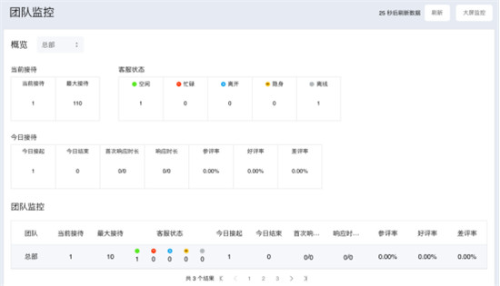 環(huán)信客服云再出新招，輕松應(yīng)對(duì)“雙12”大促