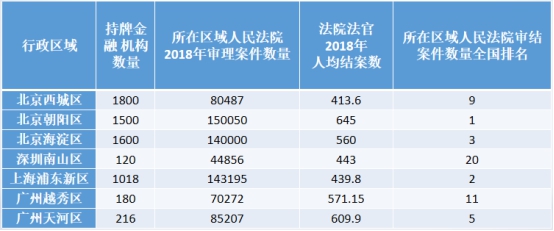 立案還要等一個(gè)月？e簽寶批量訴訟服務(wù)解決案件供需難題