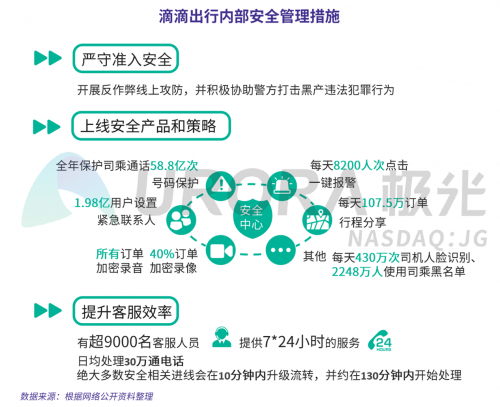 極光：網(wǎng)約車出行安全用戶信心研究報告