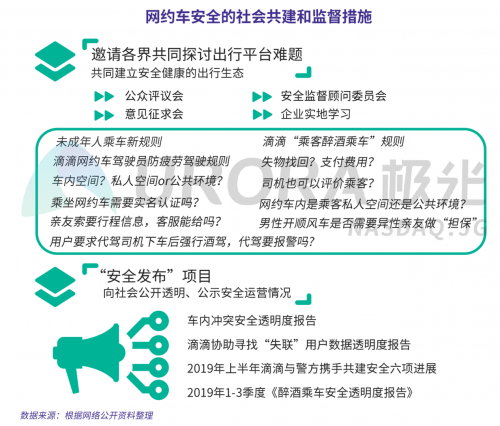 極光：網(wǎng)約車出行安全用戶信心研究報告