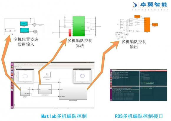 高校人工智能專業(yè) 智能無人機(jī)教學(xué)平臺(tái)系統(tǒng)