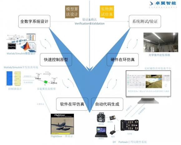 高校人工智能專業(yè) 智能無人機(jī)教學(xué)平臺(tái)系統(tǒng)