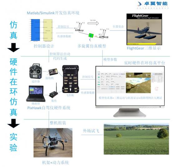 高校人工智能專業(yè) 智能無人機(jī)教學(xué)平臺(tái)系統(tǒng)