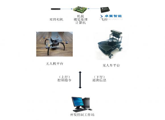 高校人工智能專業(yè) 智能無人機(jī)教學(xué)平臺(tái)系統(tǒng)