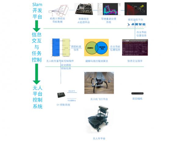 高校人工智能專業(yè) 智能無人機(jī)教學(xué)平臺(tái)系統(tǒng)