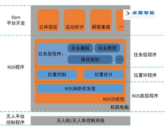 高校人工智能專業(yè) 智能無人機(jī)教學(xué)平臺(tái)系統(tǒng)