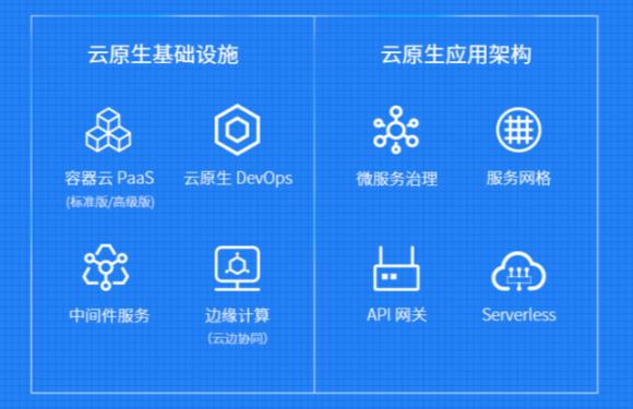 Kubernetes?v1.17正式發(fā)布，包含?22?項(xiàng)增強(qiáng)功能