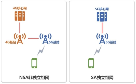 不止雙模還有雙載波聚合MediaTek天璣1000領(lǐng)跑5G時代