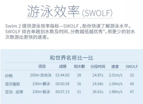 “泳”無止境！Garmin Swim2智能游泳腕表正式開售