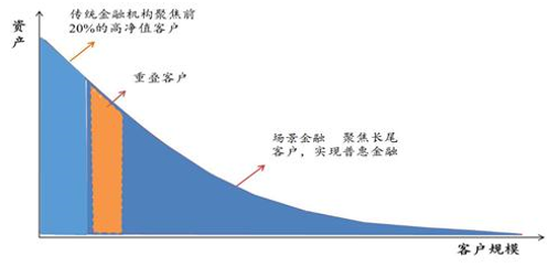 新橙優(yōu)品：釋放長(zhǎng)尾群體消費(fèi)能力，將共享發(fā)展理念落到實(shí)處