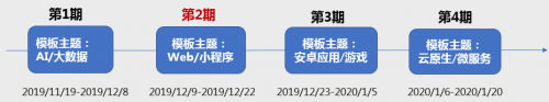 讓開發(fā)始于80%，華為云CodeHub代碼模板共享計劃第二期啟動