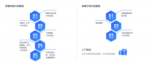 讓開發(fā)始于80%，華為云CodeHub代碼模板共享計劃第二期啟動