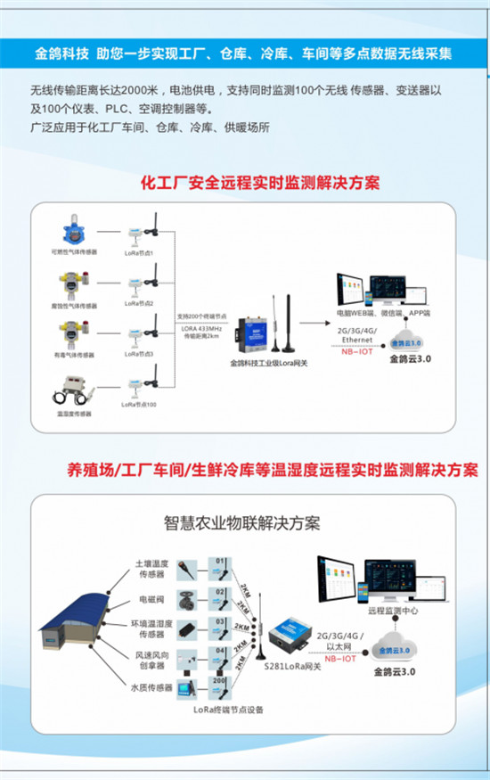 深圳市金鴿科技----工業(yè)物聯(lián)網(wǎng)軟硬件定制開發(fā)