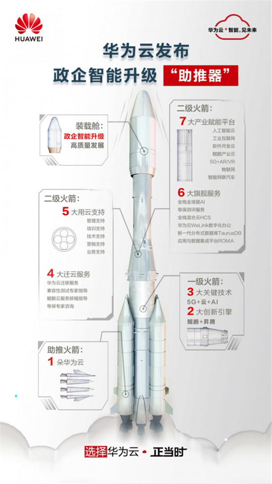 華為云年末回饋，12.12會(huì)員節(jié)與百萬用戶共享云上福利