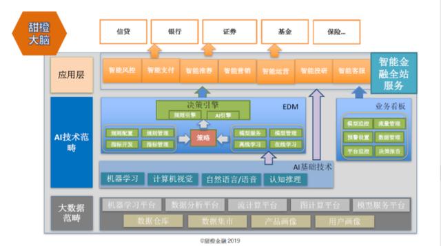 翼支付出席大數(shù)據(jù)產業(yè)創(chuàng)新峰會 為金融行業(yè)風控保駕護航