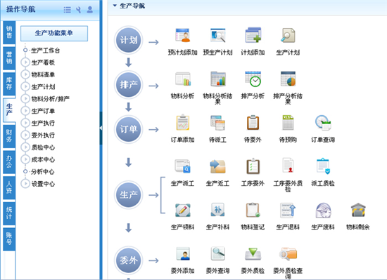 智邦國際生產(chǎn)管理系統(tǒng)，助您抓住芝麻小事