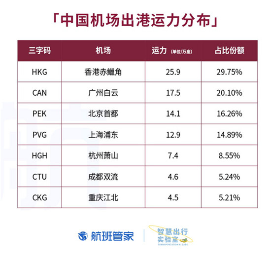 卡塔爾國慶 航班管家聯(lián)合卡塔爾國家旅游委員會發(fā)布大數(shù)據(jù)報告