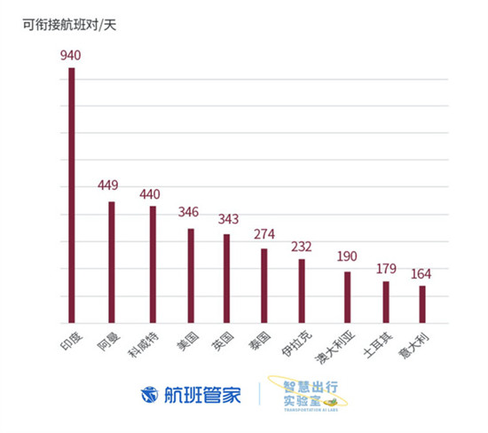 卡塔爾國慶 航班管家聯(lián)合卡塔爾國家旅游委員會發(fā)布大數(shù)據(jù)報告