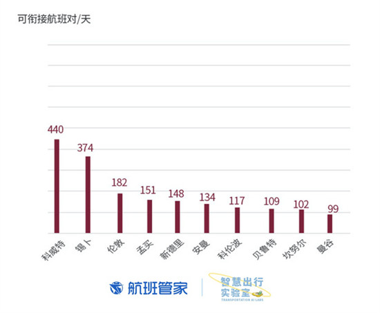 卡塔爾國慶 航班管家聯(lián)合卡塔爾國家旅游委員會發(fā)布大數(shù)據(jù)報告