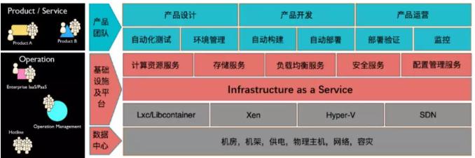 騫云科技助力金融企業(yè)建設以服務為中心的敏捷IT！