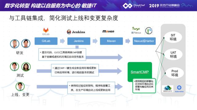 騫云科技助力金融企業(yè)建設以服務為中心的敏捷IT！