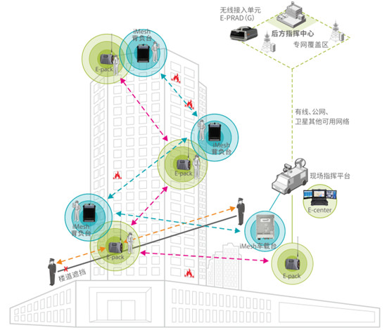 海能達消防應急通信解決方案，守護安全刻不容緩