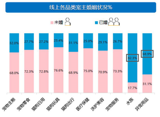 買寵物用品趁現(xiàn)在 京東超市年貨節(jié)超惠來襲