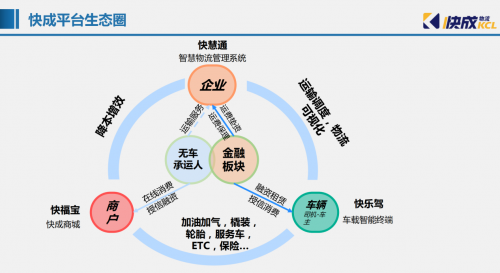 透視：物流行業(yè)迎來(lái)重大變革，華為云在搞什么大事？