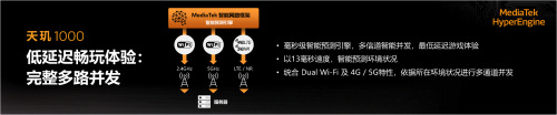 游戲優(yōu)化引擎大升級 MediaTek天璣1000吃定游戲市場