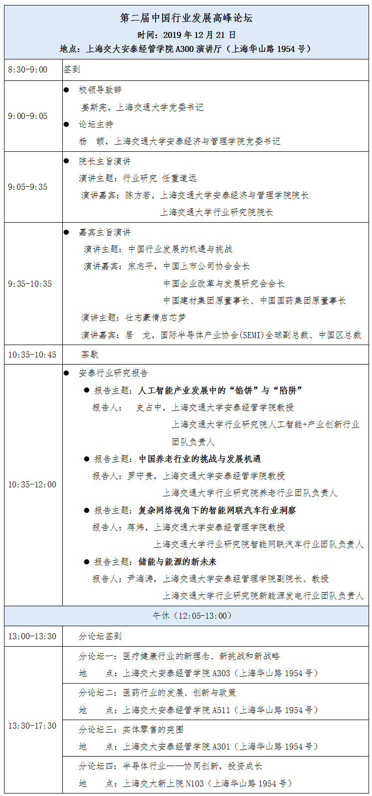 第二屆中國行業(yè)發(fā)展論壇即將在上海交大召開，解析九大行業(yè)風口