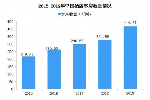 OYO酒店證明下沉市場(chǎng)潛力