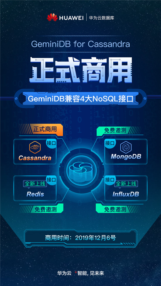 超強性能，秒級存儲，華為云GeminiDB for Cassandra 正式商用