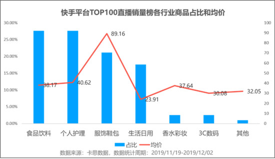 火星文化:透視快手TOP賣貨直播間，品牌原來還可以這樣玩