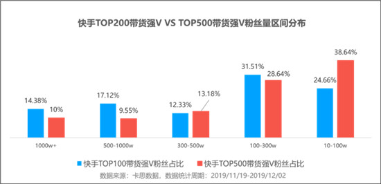 火星文化:透視快手TOP賣貨直播間，品牌原來還可以這樣玩