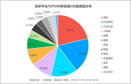 火星文化:透視快手TOP賣貨直播間，品牌原來還可以這樣玩