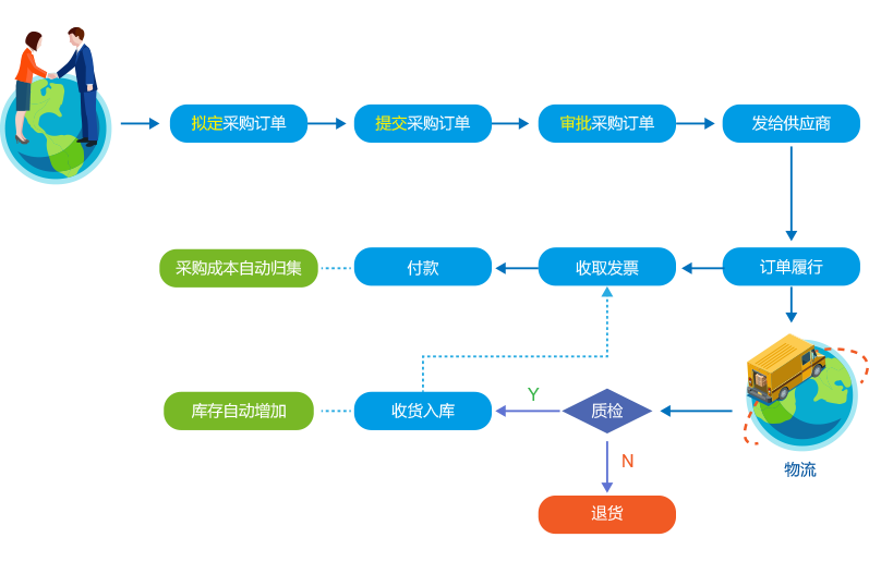 8MSaaS PM：中小企業(yè)項(xiàng)目應(yīng)當(dāng)怎么管？