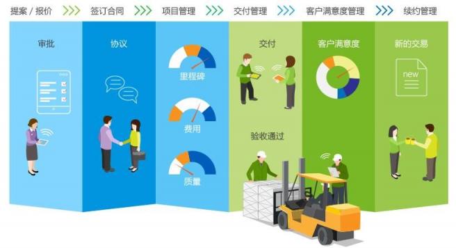 8MSaaS PM：中小企業(yè)項(xiàng)目應(yīng)當(dāng)怎么管？