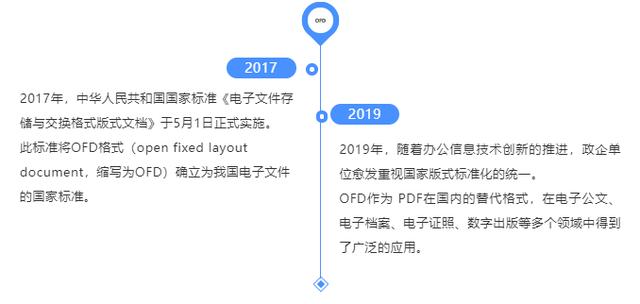 想要實現(xiàn)國家版式標準化？永中軟件提供教科書式OFD解決方案