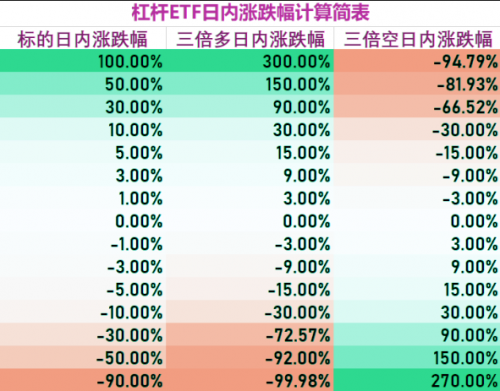 MXC交易所ETF新產(chǎn)品上線，爆倉或?qū)⒊蔀檫^去式