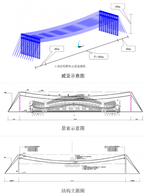 攜手Trimble——安全監(jiān)測案例集錦