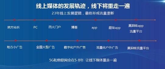 下一個(gè)十年，這個(gè)新流量入口不能忽視