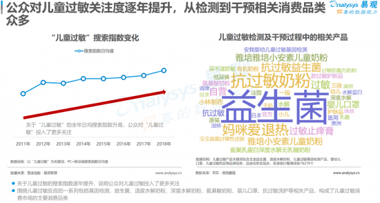 聚焦母嬰消費群體，安我基因發(fā)布《2019兒童過敏基因檢測白皮書》