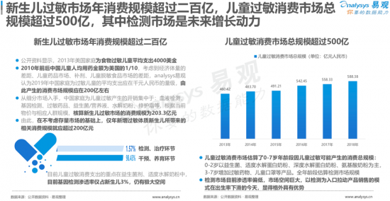 聚焦母嬰消費群體，安我基因發(fā)布《2019兒童過敏基因檢測白皮書》