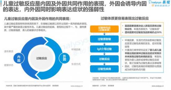 聚焦母嬰消費群體，安我基因發(fā)布《2019兒童過敏基因檢測白皮書》