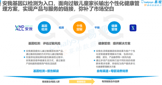 聚焦母嬰消費群體，安我基因發(fā)布《2019兒童過敏基因檢測白皮書》