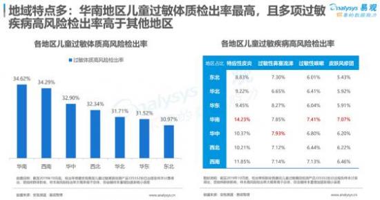 聚焦母嬰消費群體，安我基因發(fā)布《2019兒童過敏基因檢測白皮書》