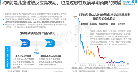 聚焦母嬰消費群體，安我基因發(fā)布《2019兒童過敏基因檢測白皮書》