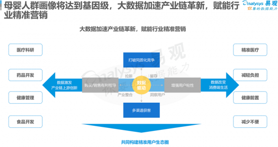 聚焦母嬰消費群體，安我基因發(fā)布《2019兒童過敏基因檢測白皮書》