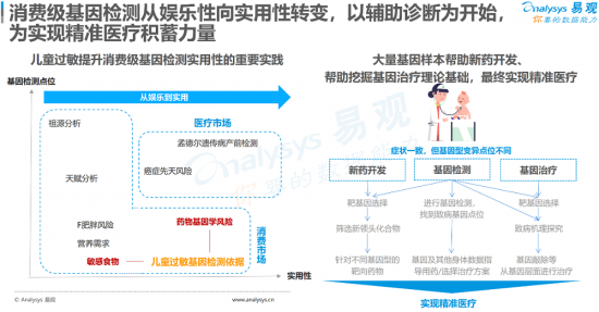 聚焦母嬰消費群體，安我基因發(fā)布《2019兒童過敏基因檢測白皮書》